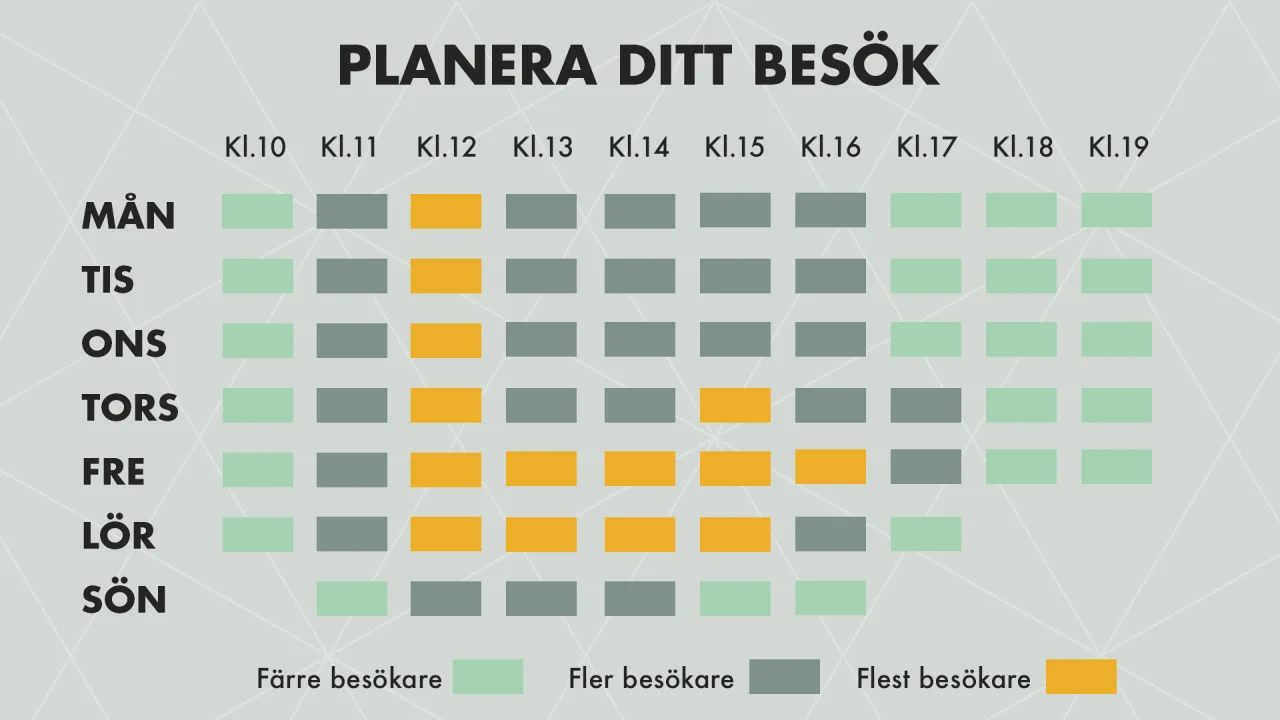 Planera ditt besök